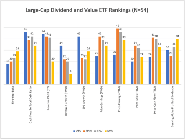 Large-Cap Dividend and ETF Performance Rankings
