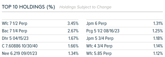 Top 10 Holdings of PFFD