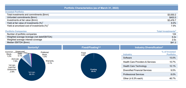 Portfolio Characteristics