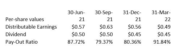 Dividend And Pay-Out Ratio