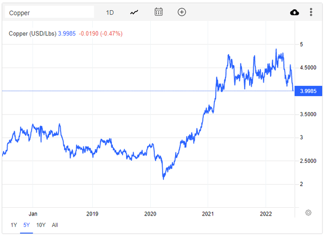 https://tradingeconomics.com/commodity/iron-ore