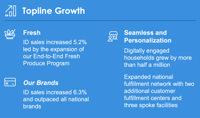 sales growth explanation