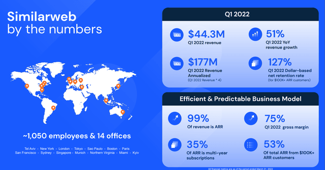 Similarweb Business Overview