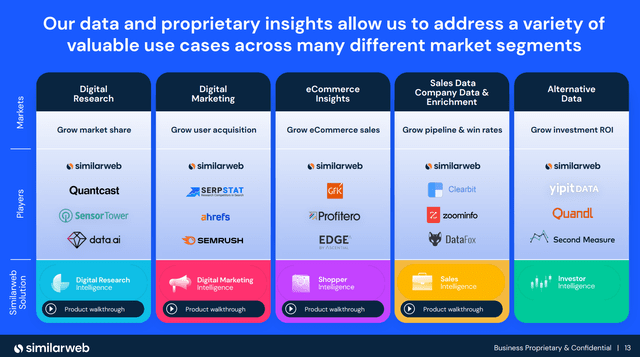 Similarweb ValueProposition