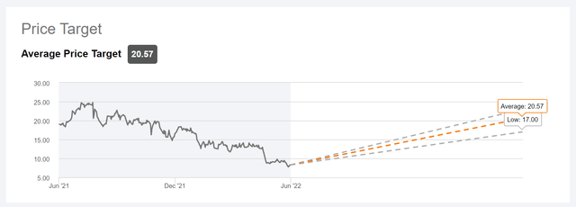 Similarweb Price Target