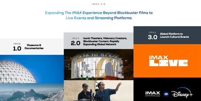 IMAX 3.0 Strategy