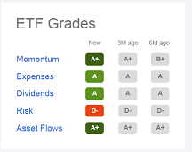 XLE Quant Rating