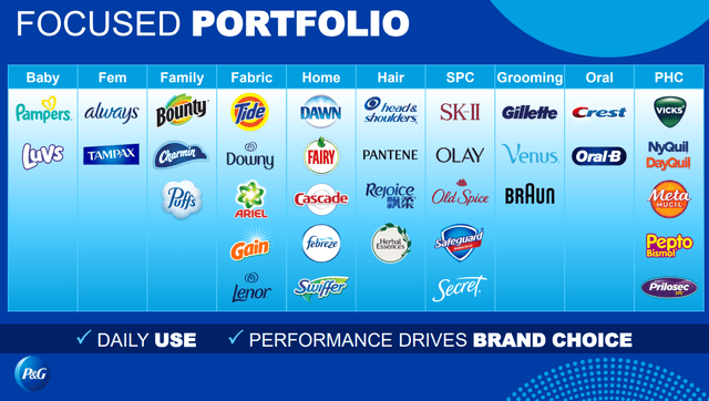 P&G's presentation at the Deutsche Bank conference, June 16, 2022.