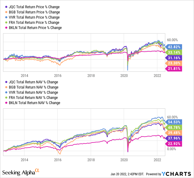 JQC vs peers price