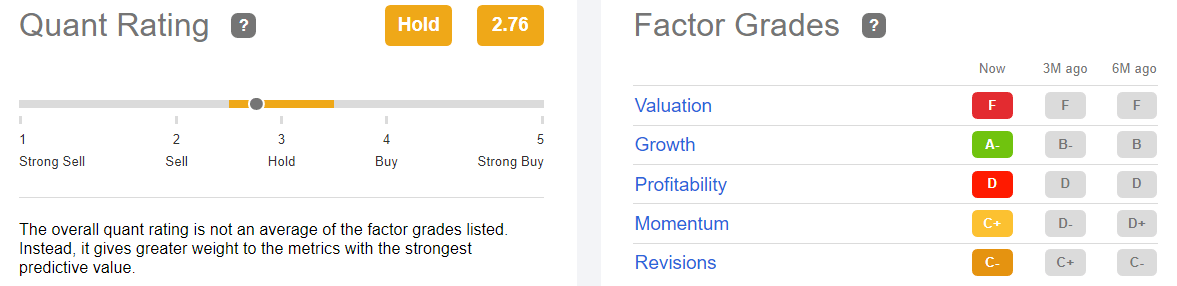 NIO stock quant rating and factor grades