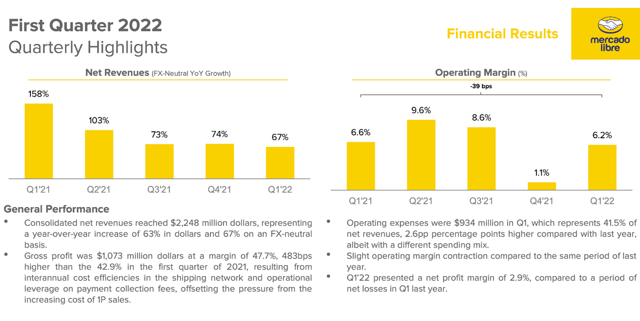 revenue growth