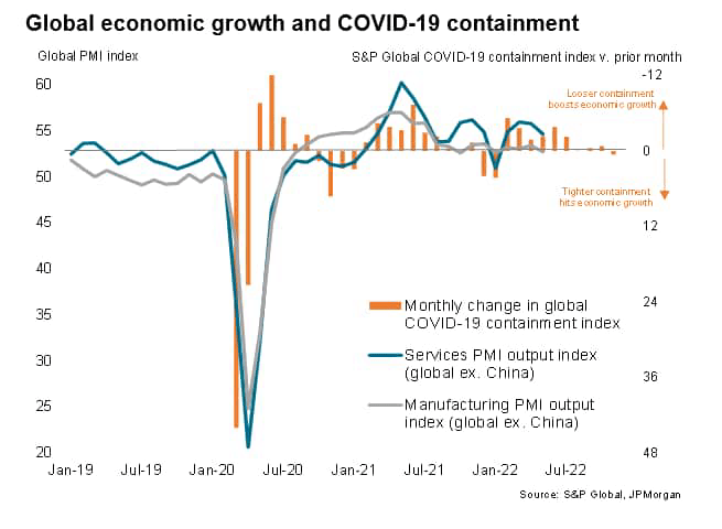 Global economic growth and COVID-19 containment