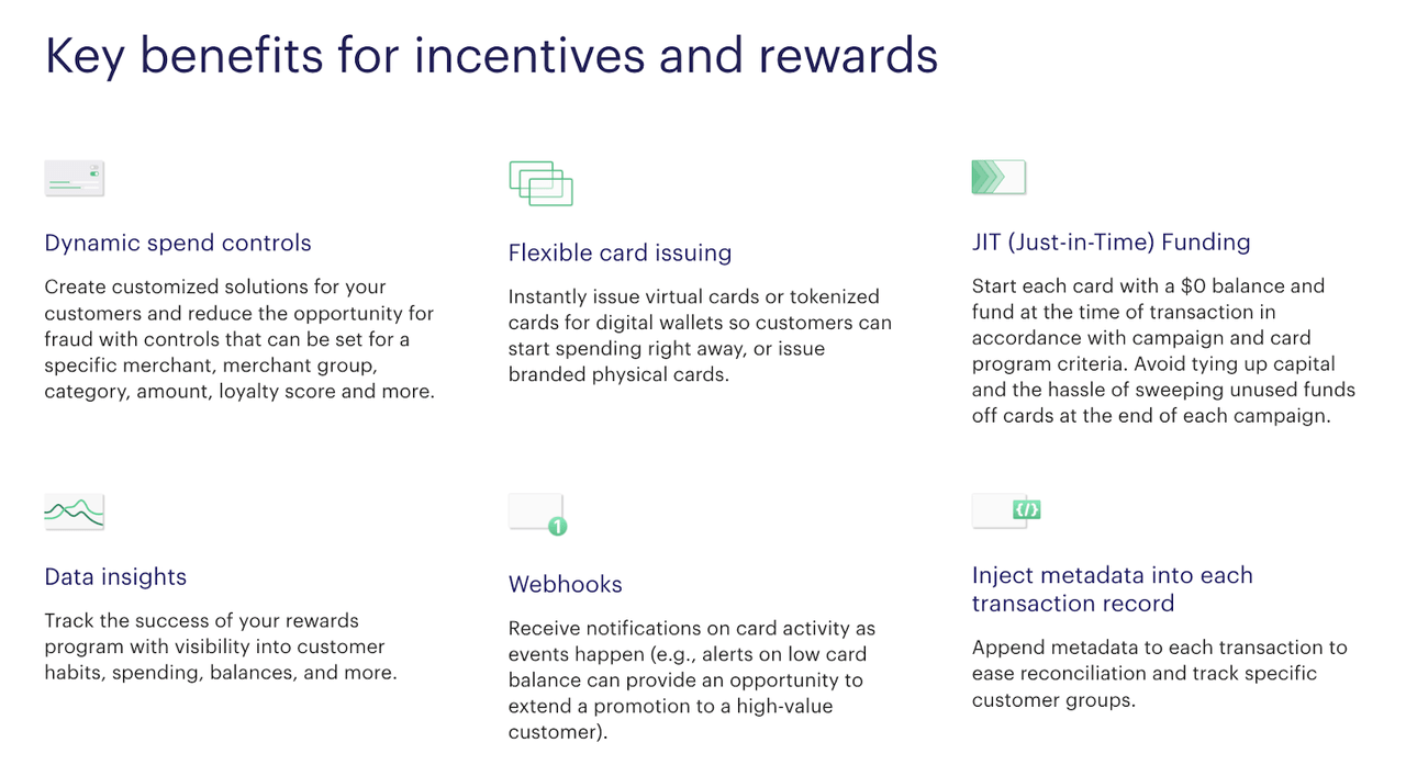 Marqeta Rewards