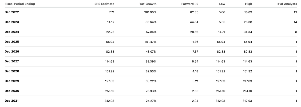 consensus earnings estimates