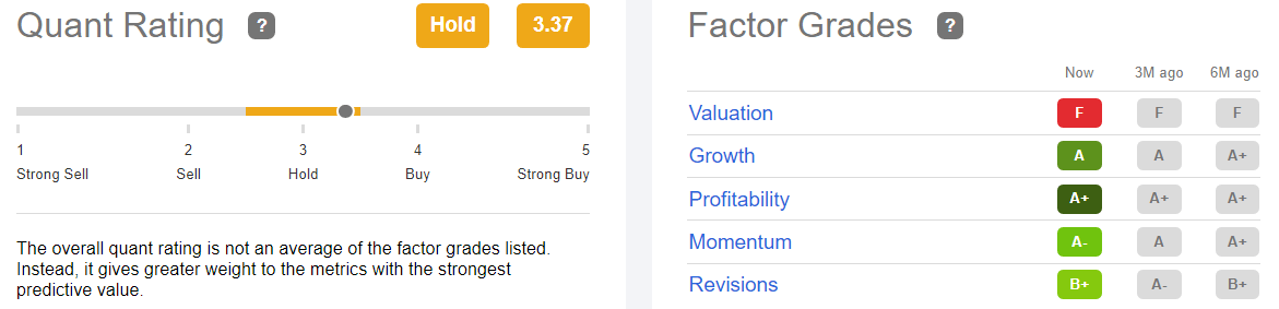 Tesla quant rating and factor grades