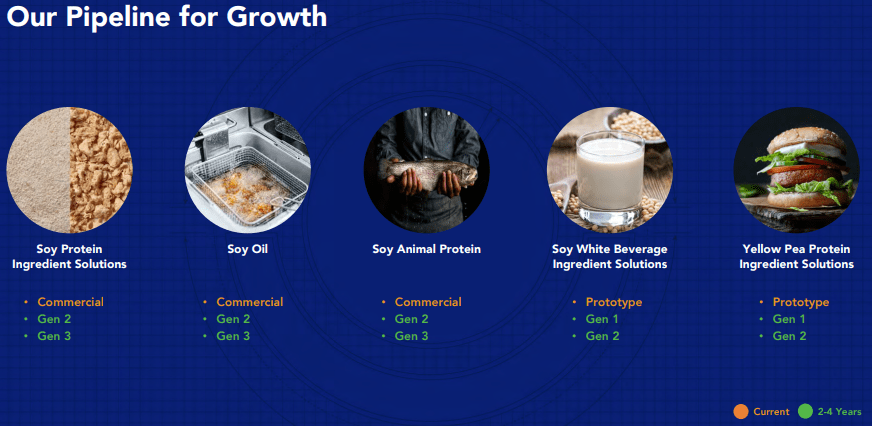 Growth Pipeline