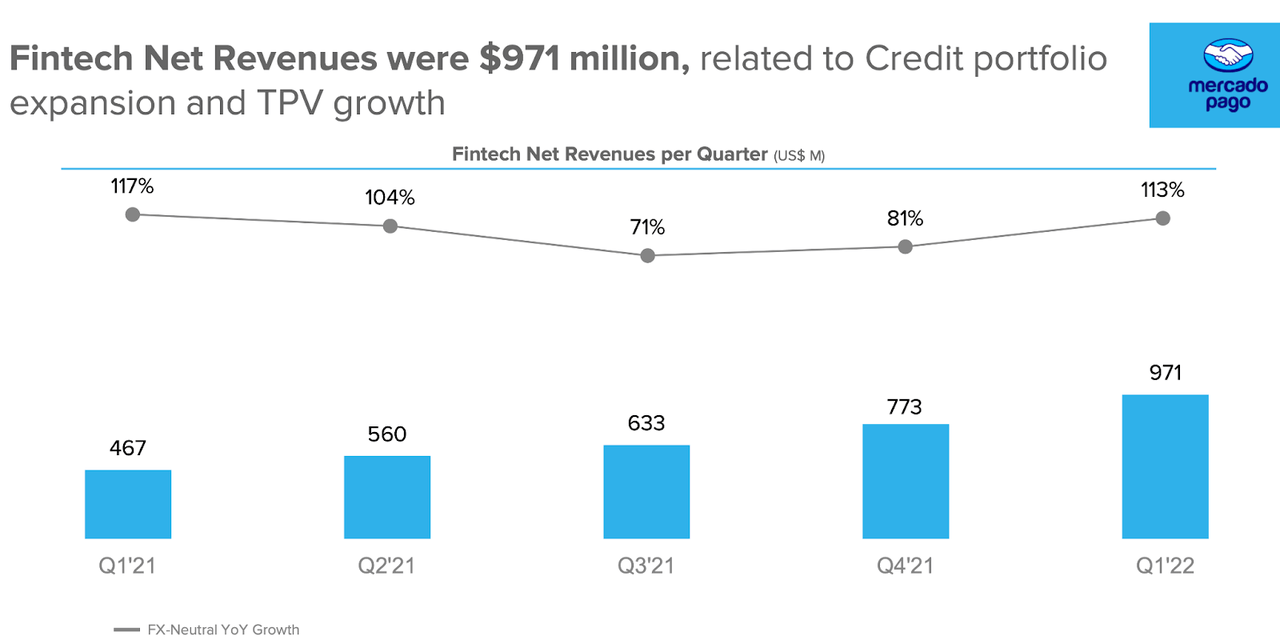 fintech growth