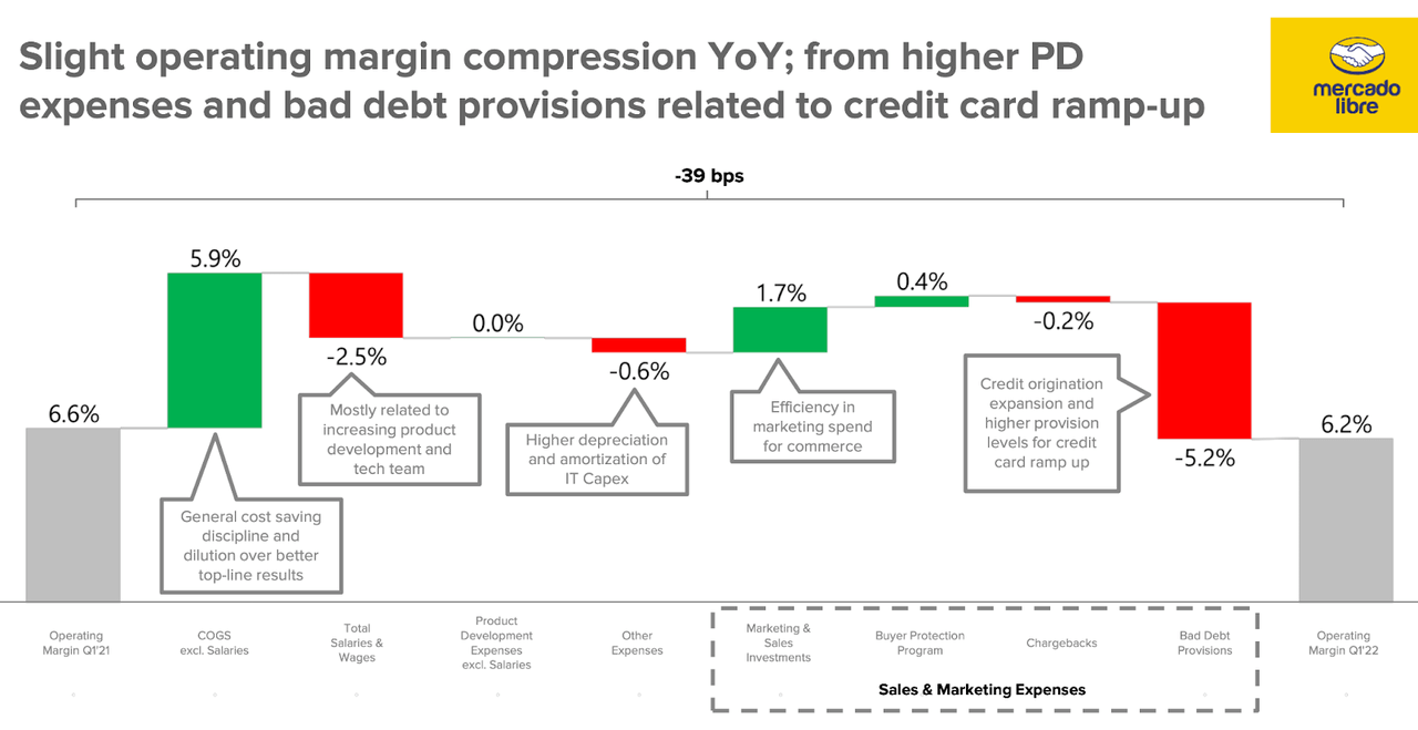 operating margin