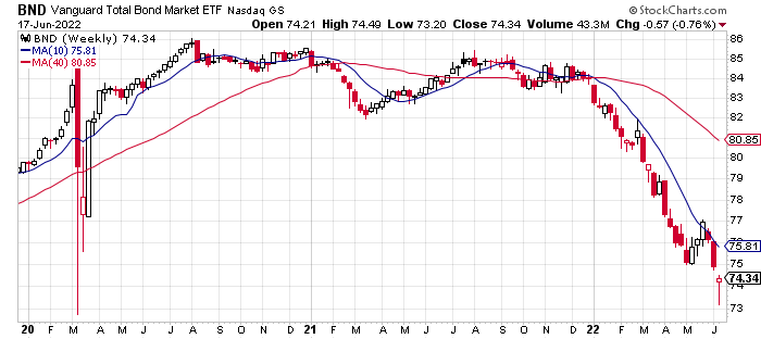 Vanguard Total Bond Market ETF