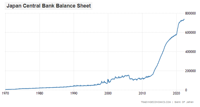 BOJ Balance Sheet