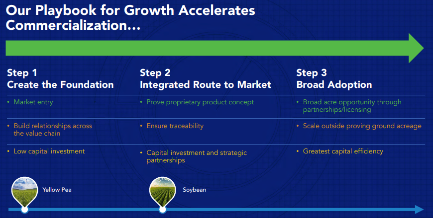 Commercialization plans