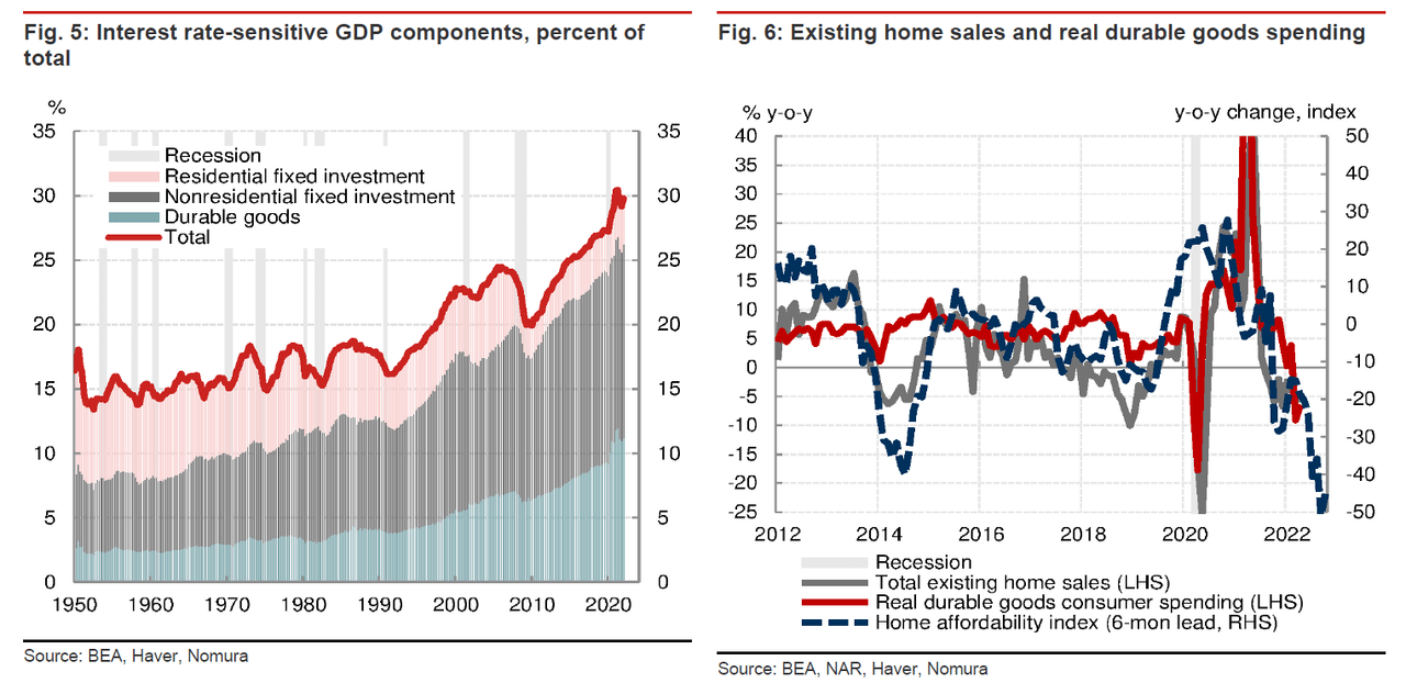 Housing Affordability