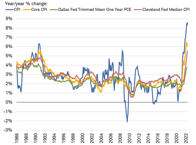 Inflation Metrics