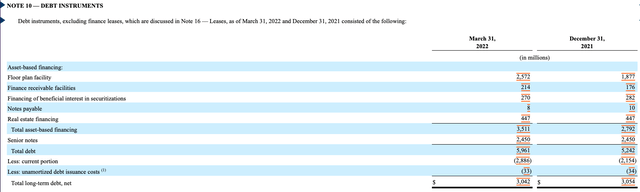 Carvana Q1 FY 2022 10-Q