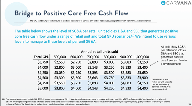 Carvana May 2022 IR Deck