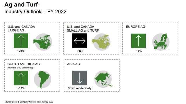 Deere 2022 Outlook