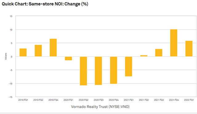 quick chart: same-store NOI: change 