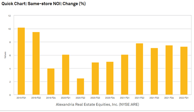 quick chart: same-store NOI: change 