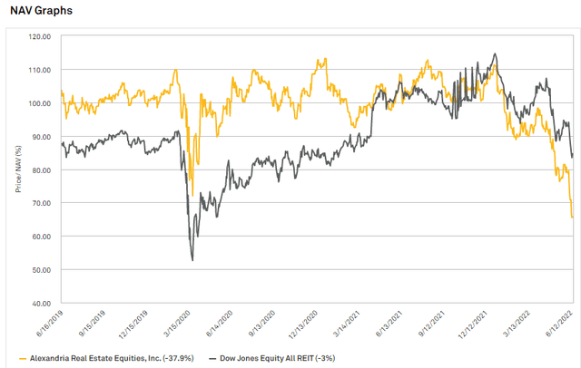 NAV graphs 