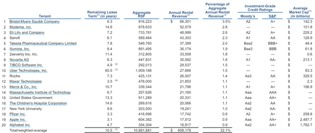 Table Description automatically generated