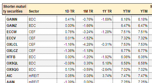 Shorter maturity securities