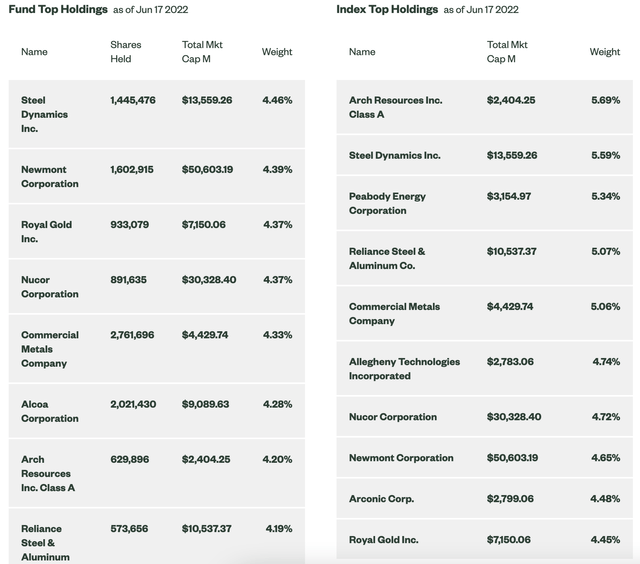 XME holdings