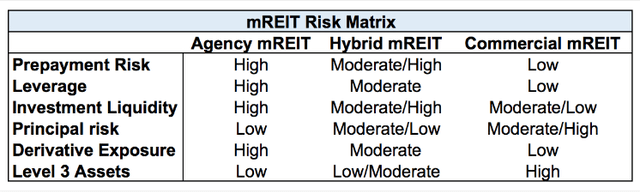 mREIT risk matrix
