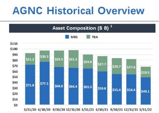 AGC historical overview