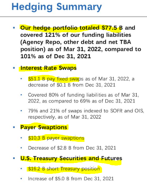 AGNC hedging summary 