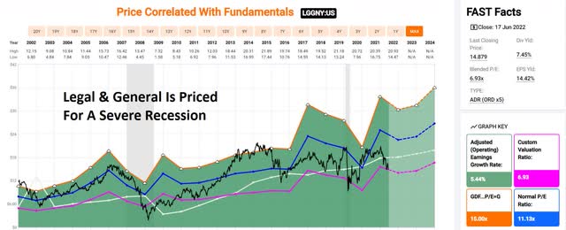 LGGNY price correlated with fundamentals 