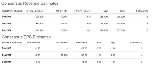 CUTR metrics