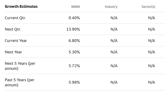 Street analyst estimates