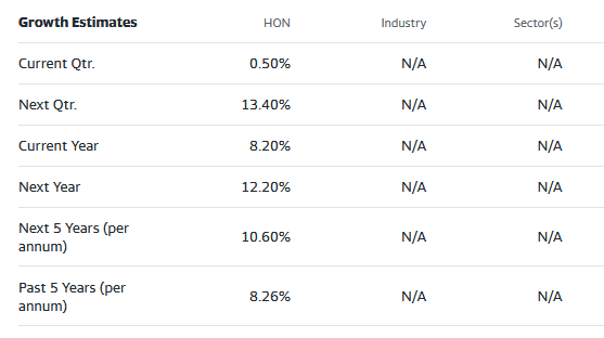 street analyst estimates