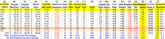 detail comparison data