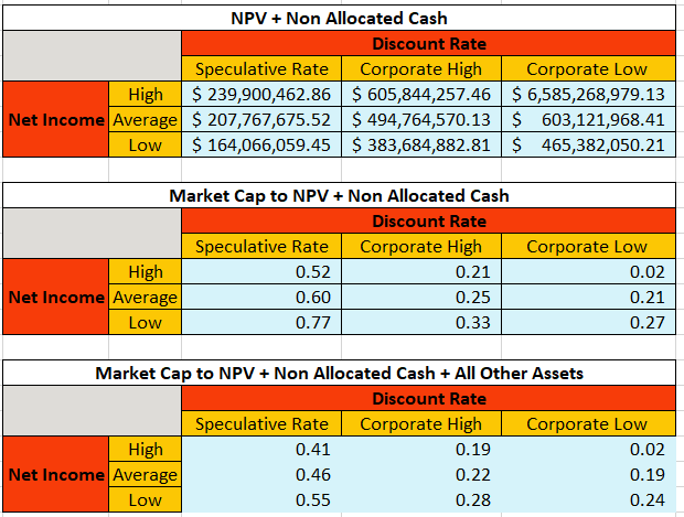 All assets / Market Cap
