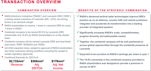 RADA And Leonardo DRS Transaction Overview