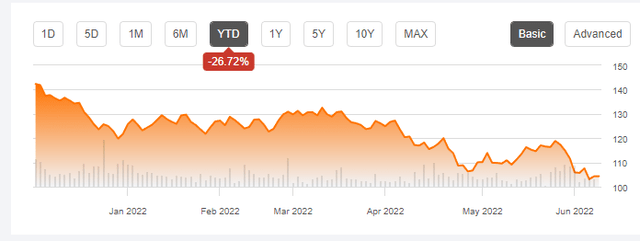 iShares Micro-Cap ETF chart