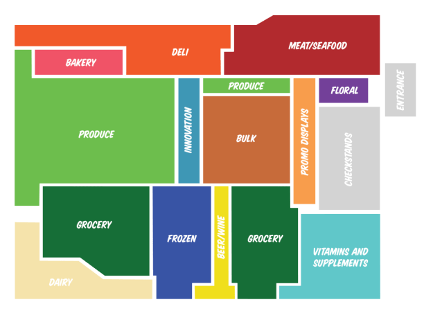 Store layout