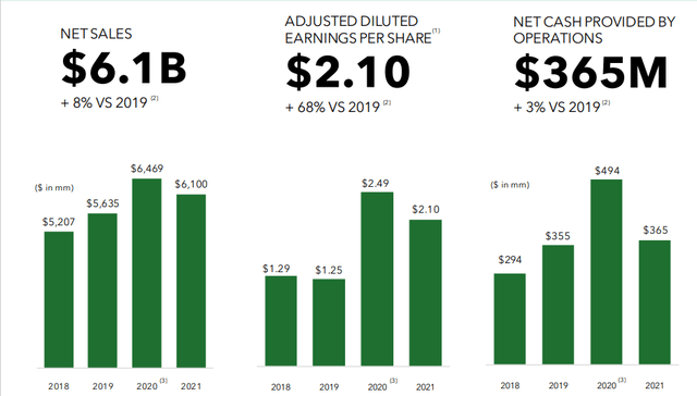 Earnings slide