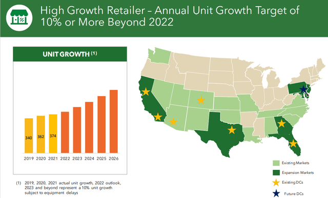 store growth